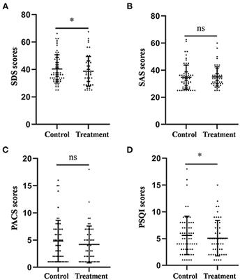 Effect of Transcutaneous Auricular Vagus Nerve Stimulation on Protracted Alcohol Withdrawal Symptoms in Male Alcohol-Dependent Patients